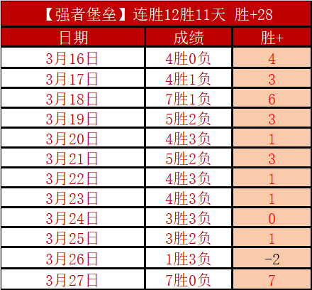 伊藤洋辉,世界杯惊喜,入幕,世界杯竞猜,2026世界杯,竞彩方案,赔率分析,赛事预测