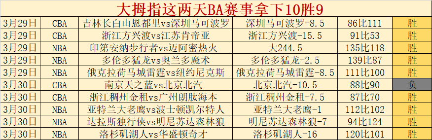 传奇之战途,世界杯竞猜,2026世界杯,世界杯竞猜,2026世界杯,竞彩方案,赔率分析,赛事预测