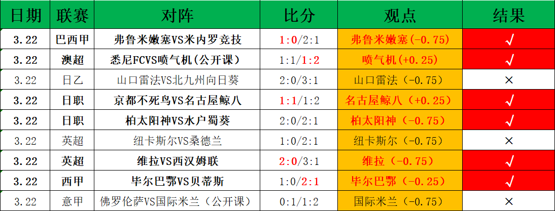 哥斯赛事球,队连庄榜首,对阵强敌状,世界杯竞猜,2026世界杯,竞彩方案,赔率分析,赛事预测