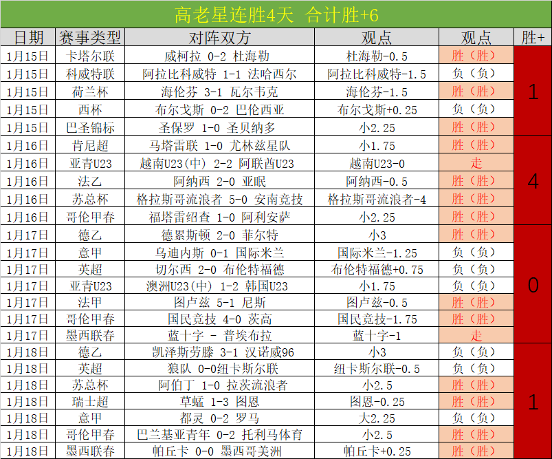 丁立人加盟,电竞战队,磨砺备战,世界杯竞猜,2026世界杯,竞彩方案,赔率分析,赛事预测