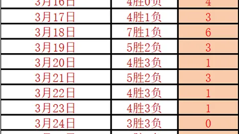 伊藤洋辉：世界杯惊喜入幕，未来专注蓄力沉淀